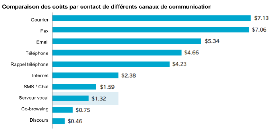 canaux_communication